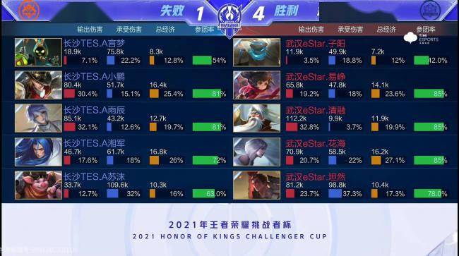 但从伤病管 但从伤病管