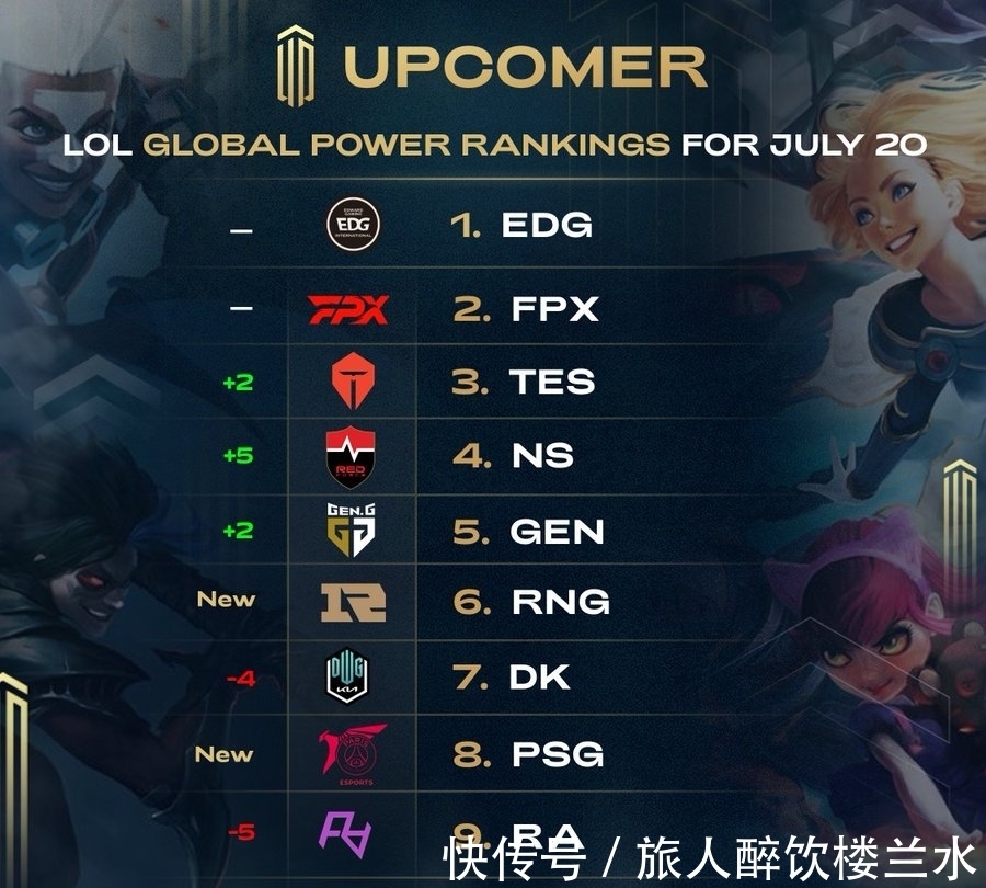 的最佳角度 的最佳角度